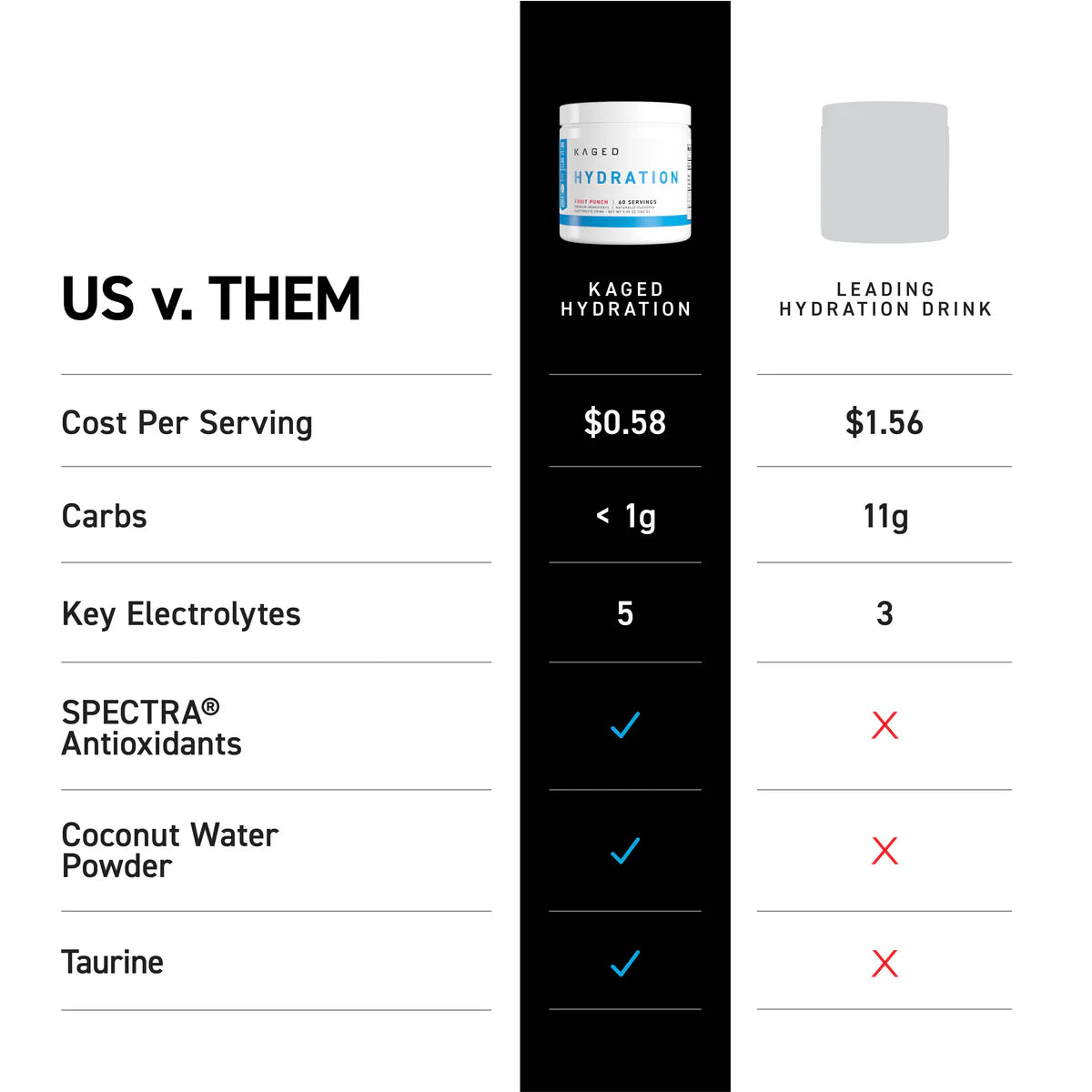 KAGED Hydration (Hydra-Charge)